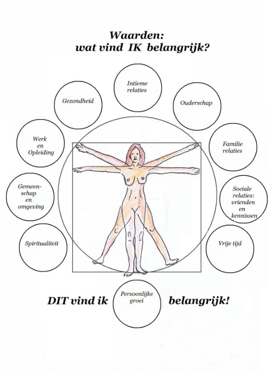 Zoveel gebieden/domeinen die we belangrijk vinden en we doelen in hadden, hebben en zullen hebben - WAT en HOE we dat dan in praktijk brengen